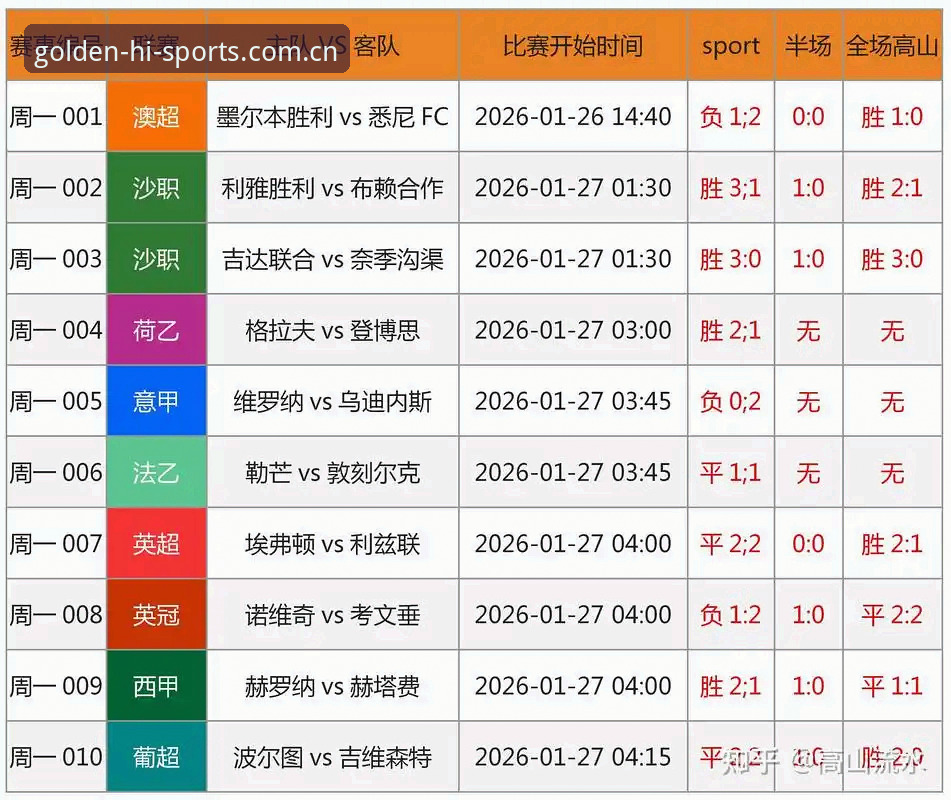 欧联杯决赛观赛实用技巧：从埃梅里五冠传奇看足球数据分析的新可能